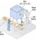 Sealed Air Jet Stream Delivery System